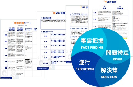 事実把握・問題特定・解決策・進行