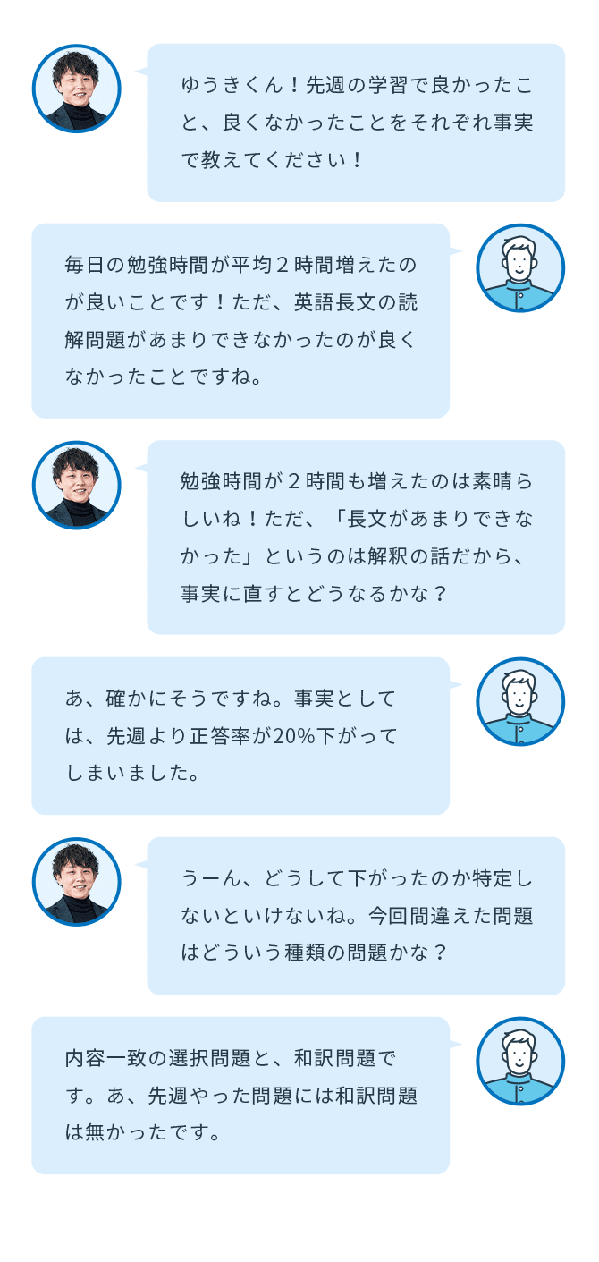MTの会話例①